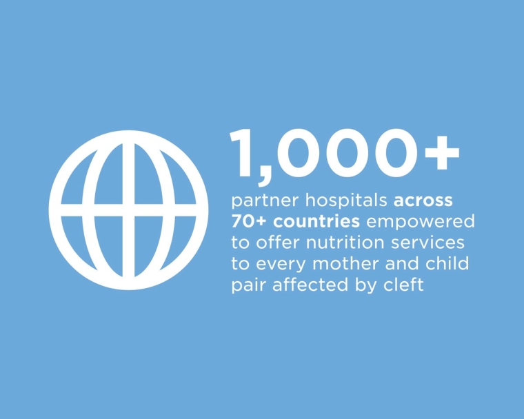 1000+ partner hospitals